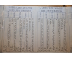 選舉26屆理監事93
