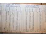 選舉26屆理監事95