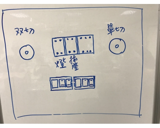 108上職訓日常家用水電裝修班-22