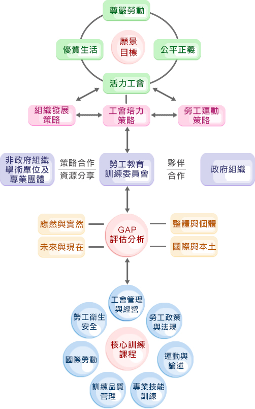 訓練系統策略地圖